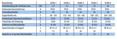 PARAT 4fach Revolverkopf - RD 2