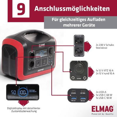 Solargenerator-Set ENERGY 1200 + SOLAR 100 DUO