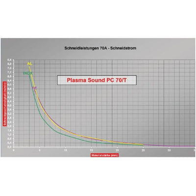 Plasma-Inverter CEBORA PLASMA SOUND PC 70/T